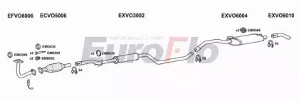 EuroFlo VO46018 2001