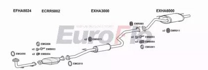 EuroFlo HACIV16 1015