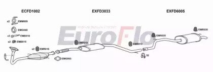 EuroFlo FDMON16 1001B