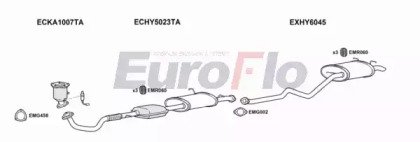 EuroFlo HYSAN24 3001A