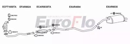 EuroFlo ARGT19D 4001B