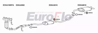 EuroFlo KARIO13 1001C