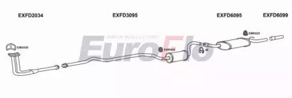 EuroFlo FDORI13 2004A