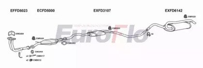 EuroFlo FDESC16 3011B