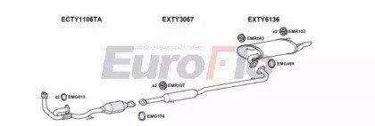 EuroFlo TYCAM30 2008