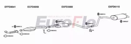 EuroFlo FDMON18 2006A