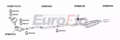 EuroFlo MZC2021D 3015A