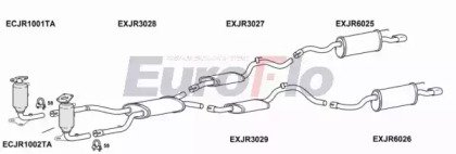 EuroFlo JRXK840 4001B