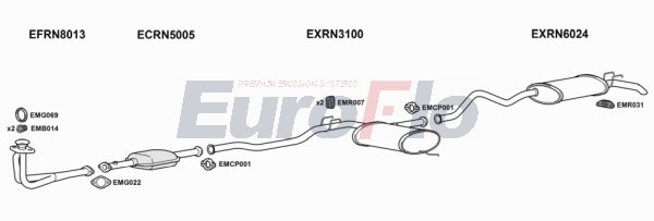 EuroFlo RN2117 3008