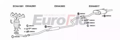 EuroFlo HACIV15 2004