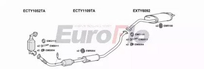 EuroFlo TYCOR20D 1015