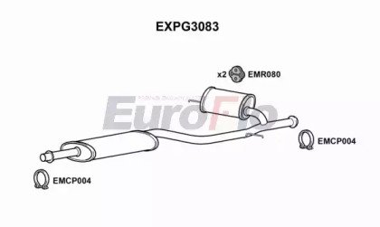 EuroFlo EXPG3083