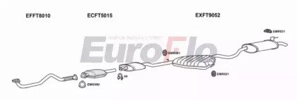 EuroFlo FTMAR24D 3001A