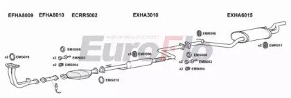 EuroFlo HAACCA20 3001