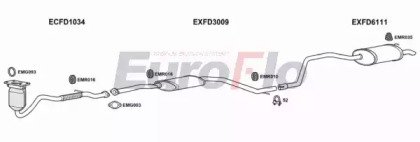 EuroFlo FDMON18 3004A