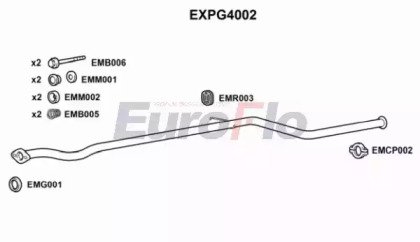 EuroFlo EXPG4002