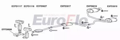 EuroFlo FDMON25 1001A