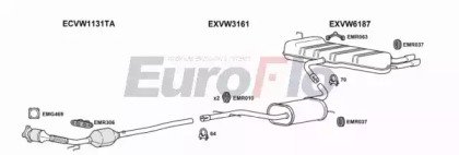 EuroFlo VWSCI20 4001
