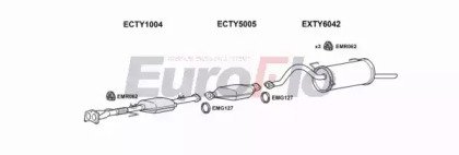 EuroFlo TYPRE24 6001B