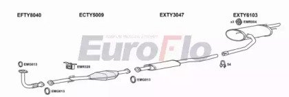 EuroFlo TYCAR16 2011D