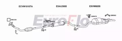 EuroFlo VWBOR18 2001A