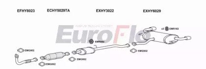 EuroFlo KASPO20D 3008A