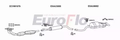 EuroFlo VWGOL23 1004A
