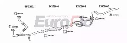 EuroFlo IZTRO32 3001B