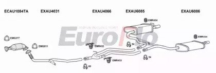 EuroFlo AUA620 2008A