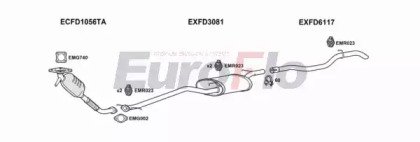 EuroFlo FDFOC18D 1011C