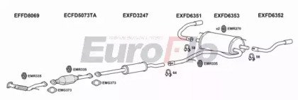 EuroFlo FDKUG25 3001