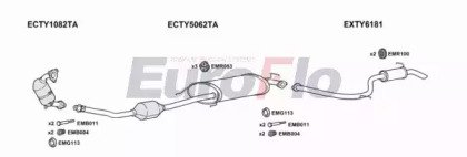 EuroFlo TYRAV22D 3001A