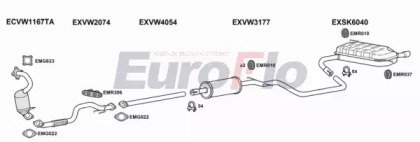 EuroFlo SKYET12 3001D