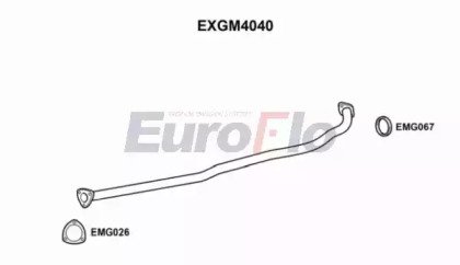 EuroFlo EXGM4040