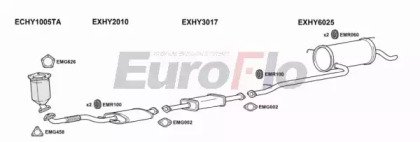 EuroFlo HYSON20 2015B