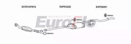 EuroFlo FDFOC18D 3015