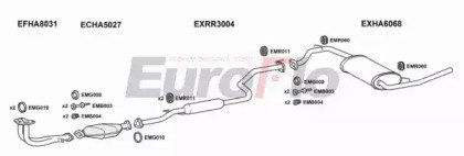 EuroFlo HACIV16 1004