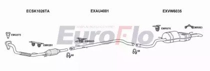 EuroFlo SKOCT19D 3020B