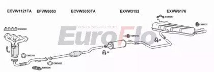 EuroFlo VWGOLP14 1018