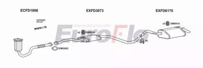 EuroFlo FDESC16 2022B