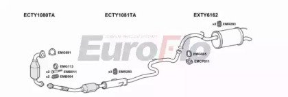 EuroFlo TYYAR14D 1008B