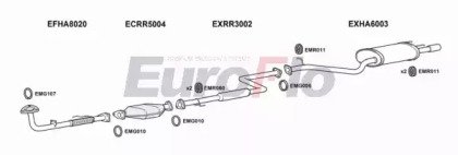 EuroFlo HAACC20 2018