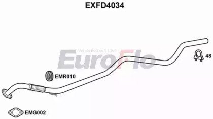 EuroFlo EXFD4034