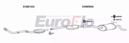 EuroFlo MZE2525D 2004