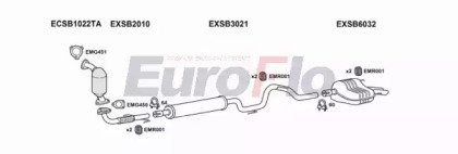 EuroFlo SB9320 2015A