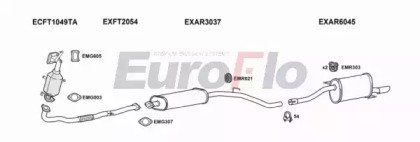 EuroFlo ARMIT14 1015