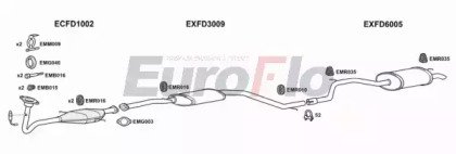 EuroFlo FDMON18 1001A