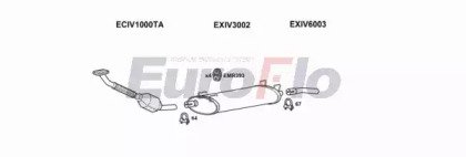 EuroFlo IVDAI28D 7022F