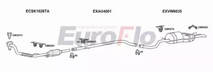 EuroFlo SKOCT19D 1023B