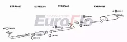 EuroFlo HAACC23 2001